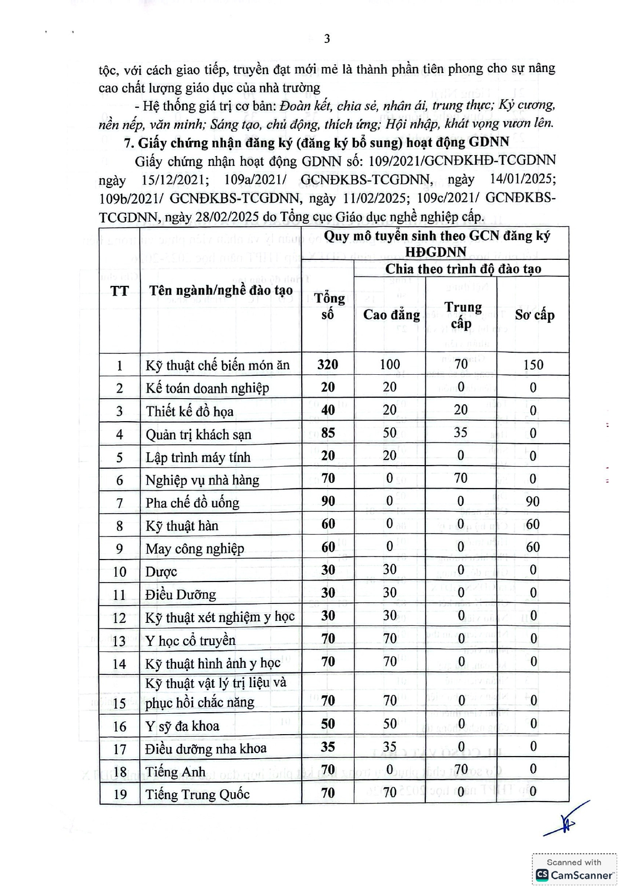 Báo Cáo Thường Niên 2025_page-0003