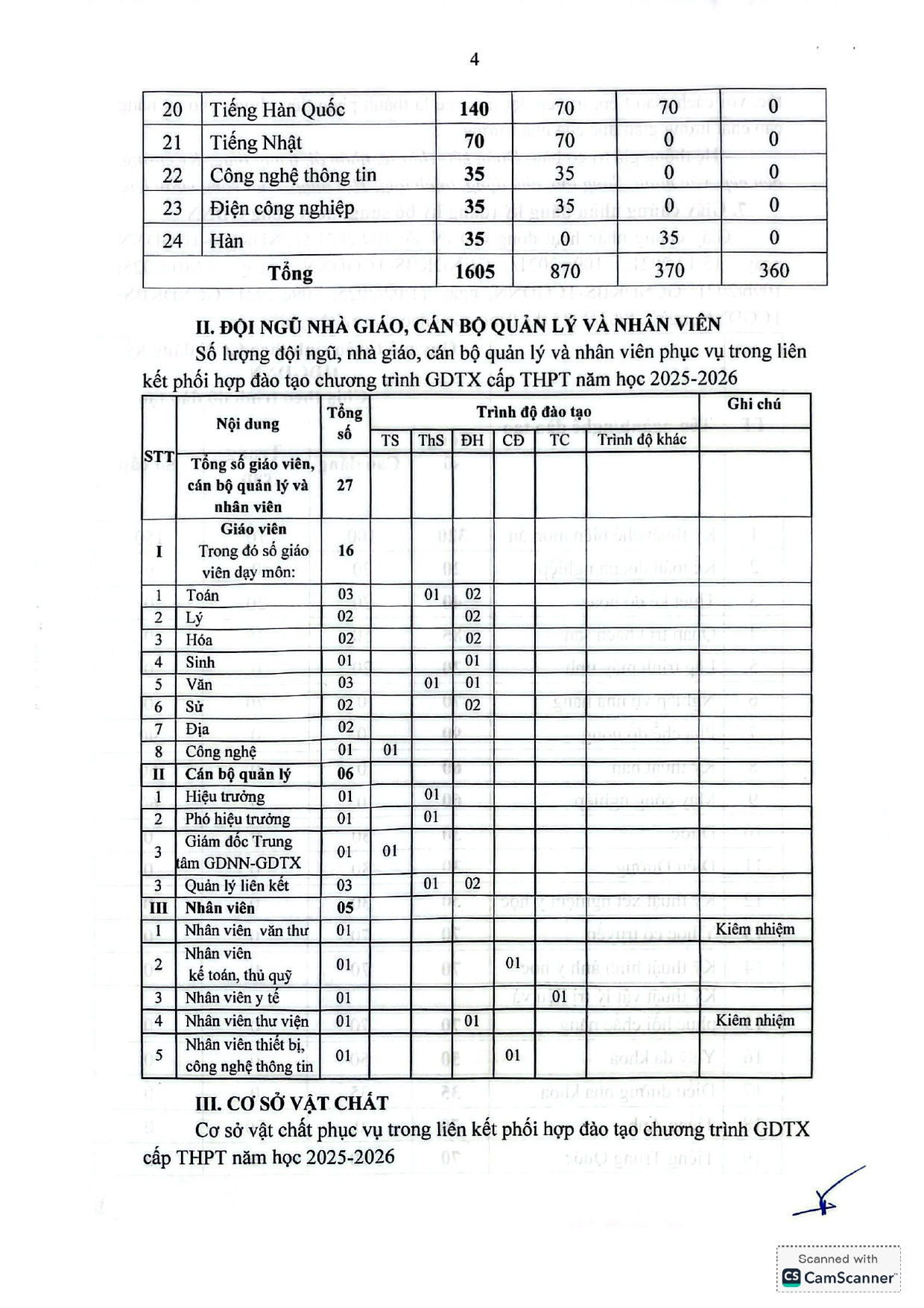 Báo Cáo Thường Niên 2025_page-0004