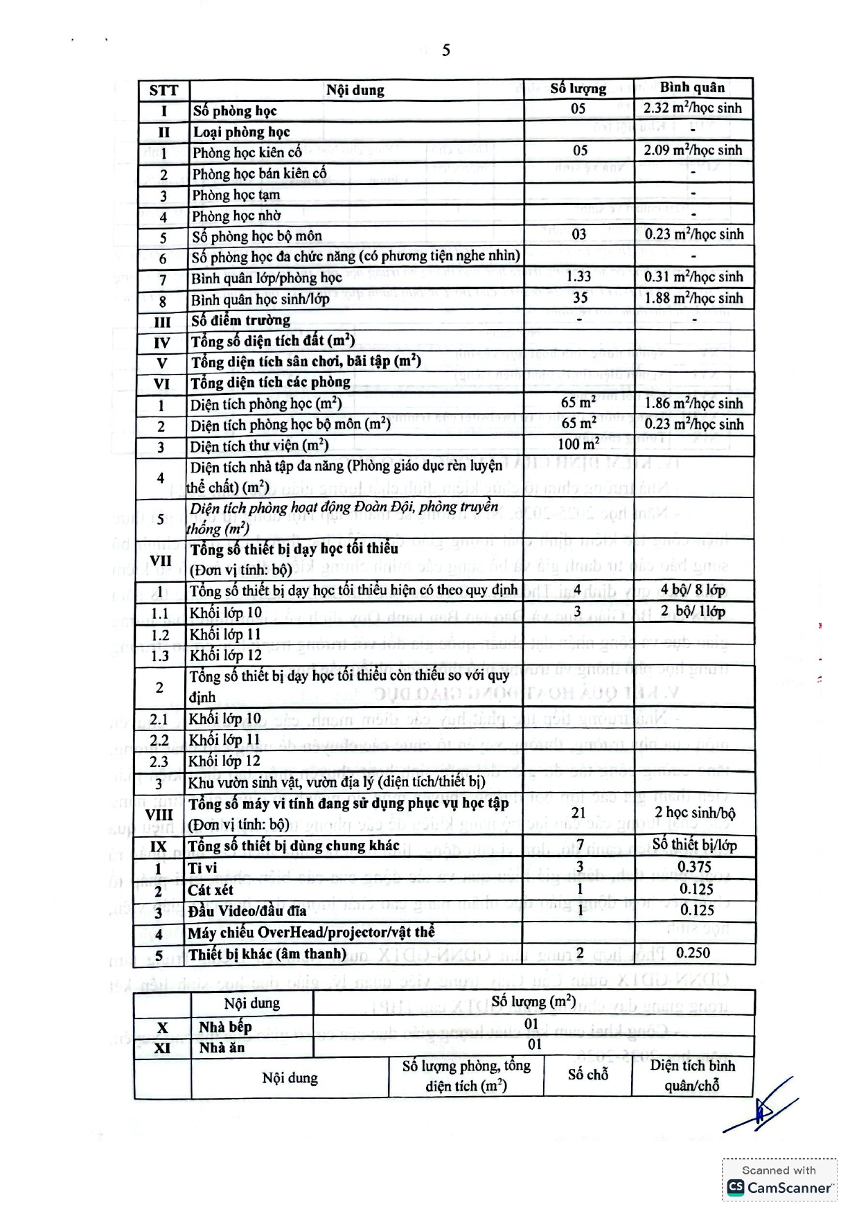 Báo Cáo Thường Niên 2025_page-0005