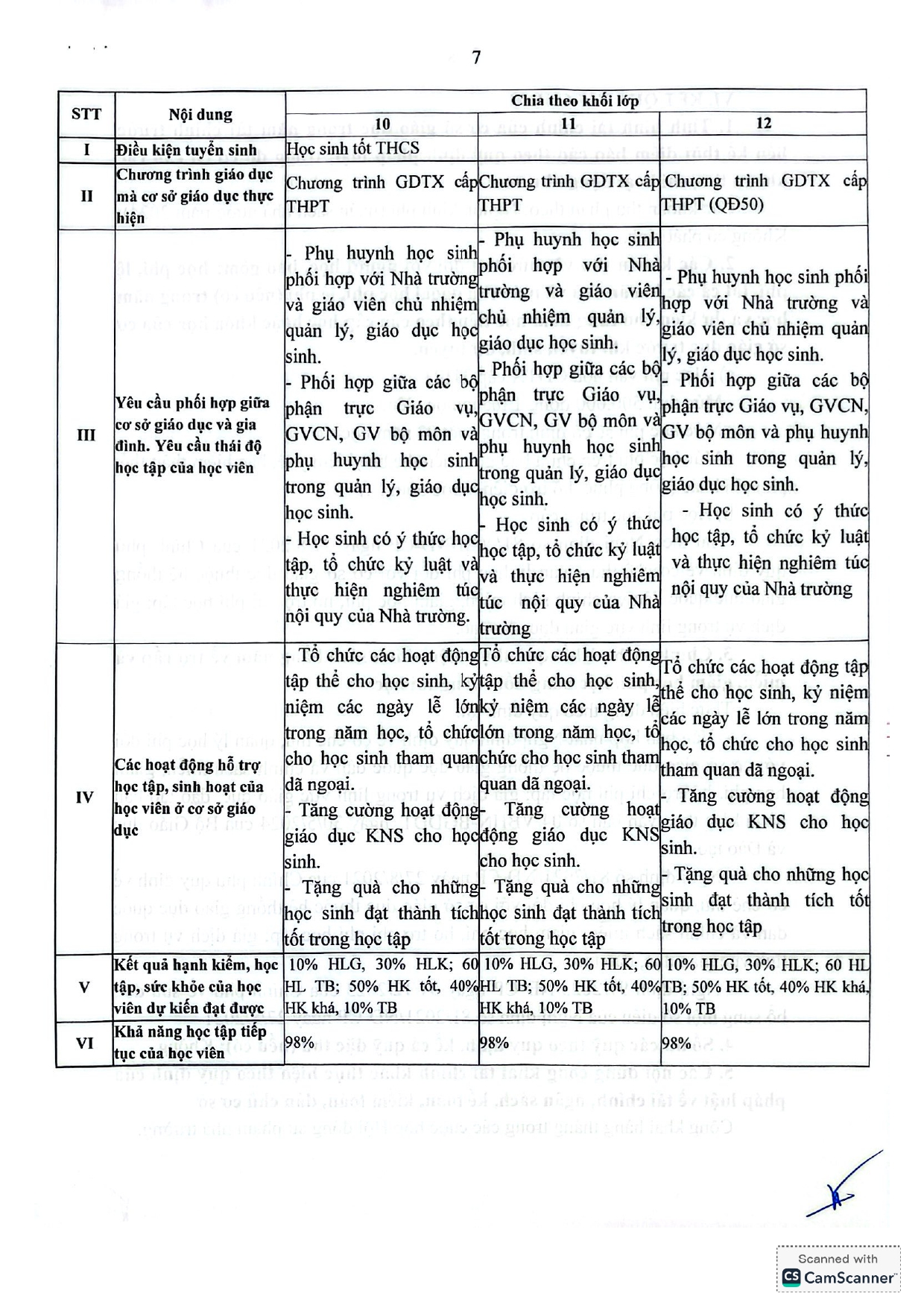 Báo Cáo Thường Niên 2025_page-0007